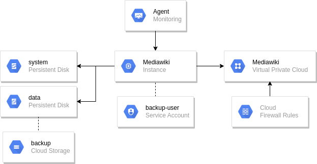 Application overview