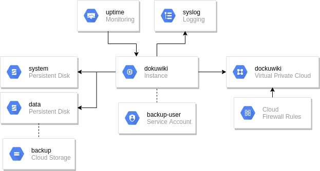 Application overview